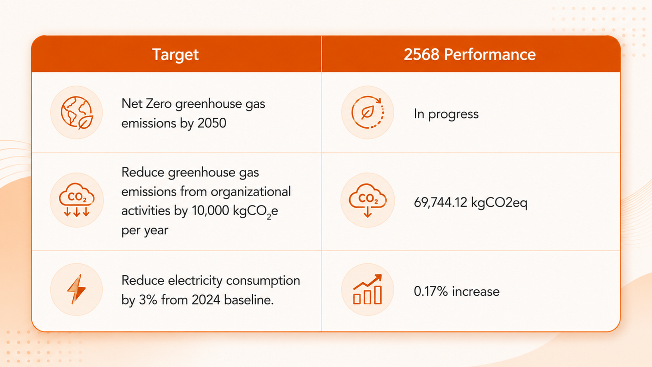 Climate ChangeEnergy Management3